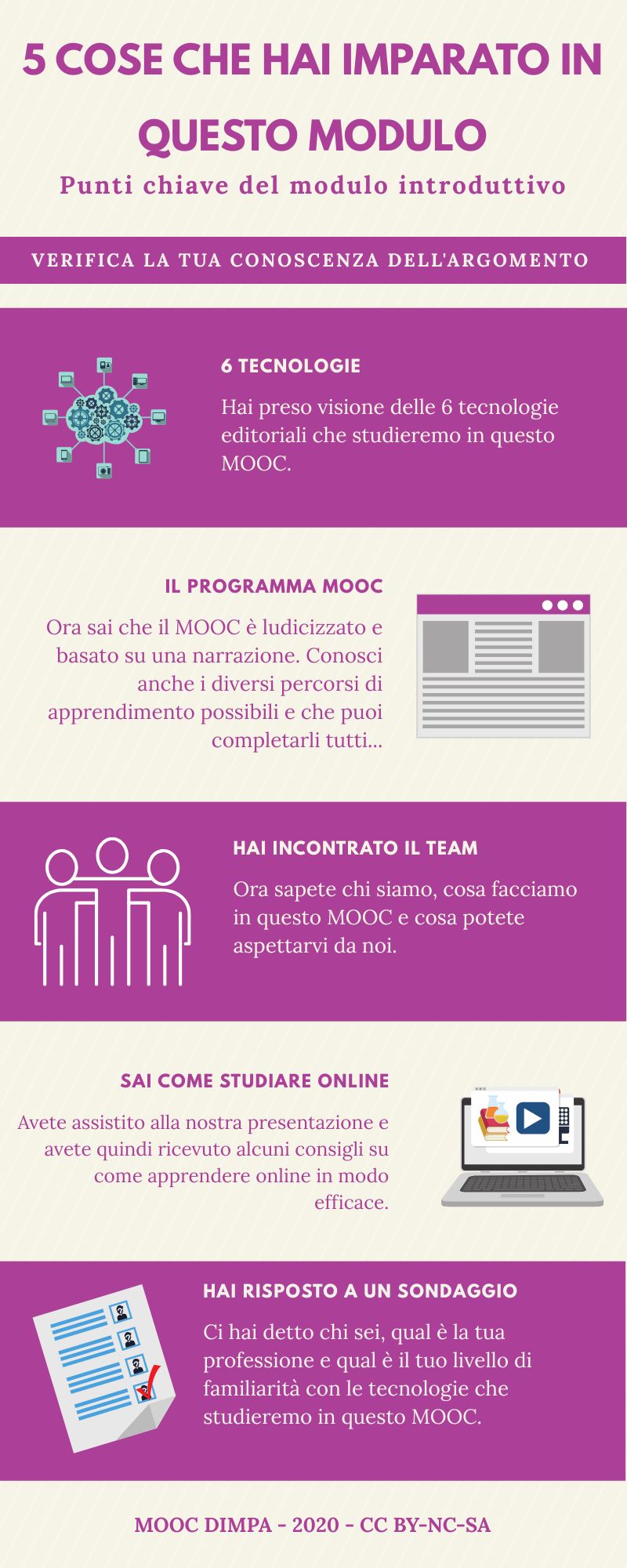 Fissare i concetti nella memoria dei vostri partecipanti con un'infografica che riassuma i concetti chiave della vostra lezione.