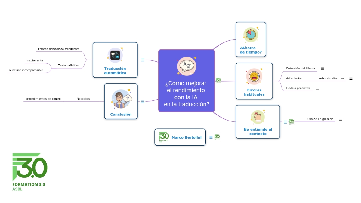 Mejorar el rendimiento en la traducción con la IA: mapa mental resumen sobre los riesgos y las soluciones