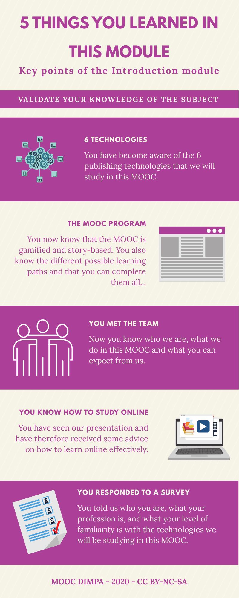 Help your participants retain the concepts by using an infographic that summarises the key points of your lesson.