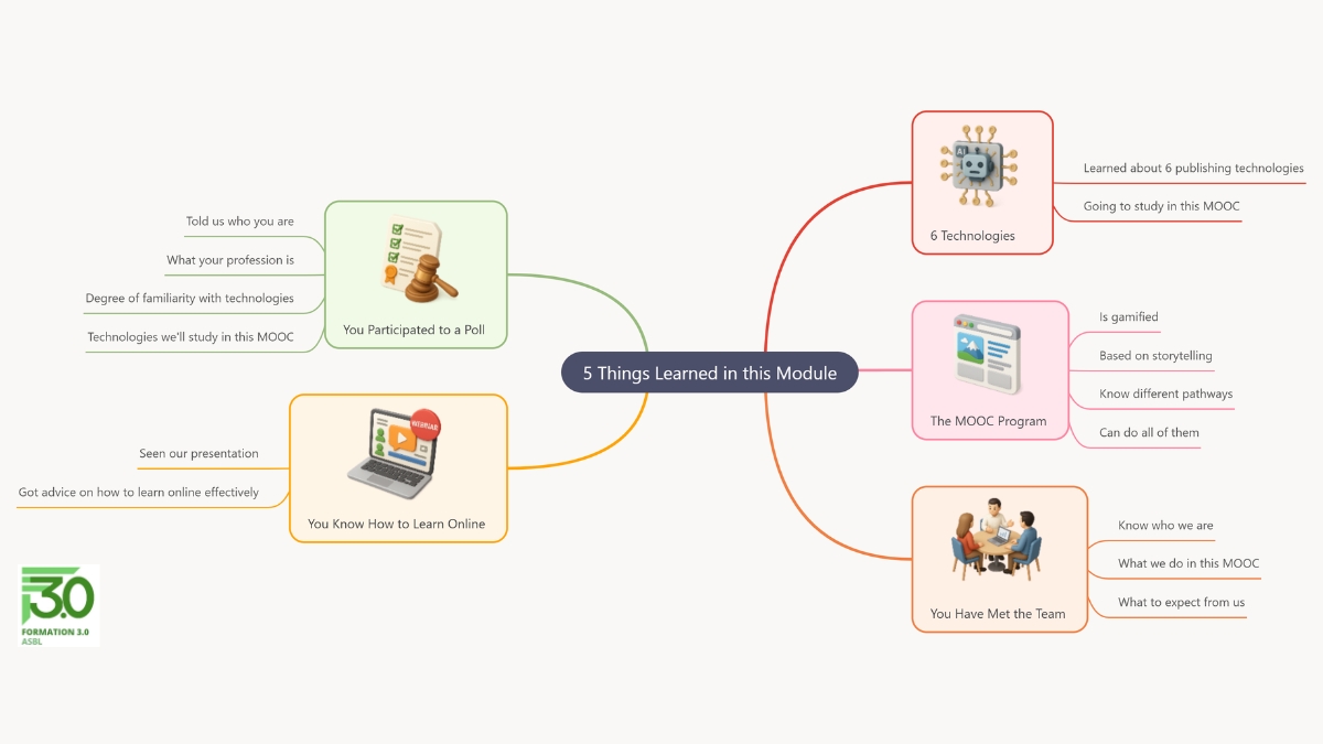 A mind map to help your learners commit the concepts to memory.